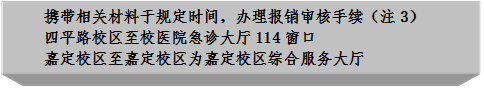 携带相关材料于规定时间，办理报销审核手续（注3）四平路校区至校医院急诊大厅114窗口嘉定校区至嘉定校区为嘉定校区综合服务大厅