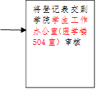 将登记表交到学院学生工作办公室（医学楼504室）审核